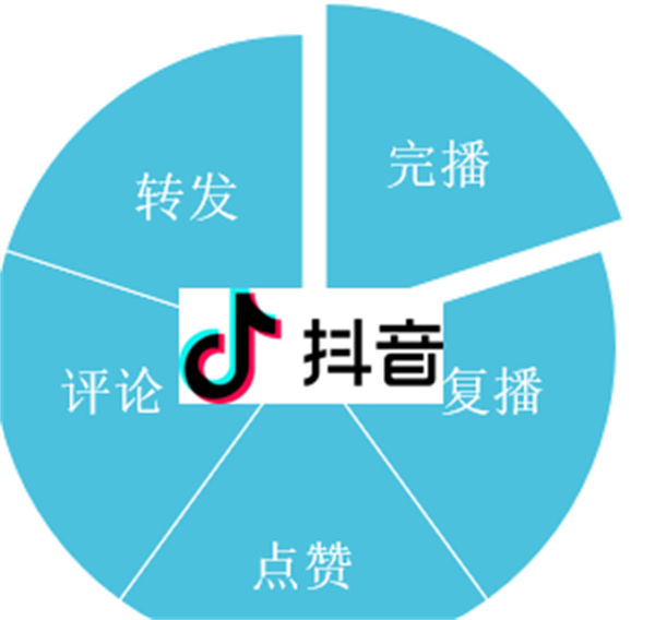 抖音SEO优化详教程