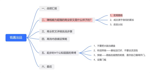 商业软文变现的底层逻辑和实战步骤