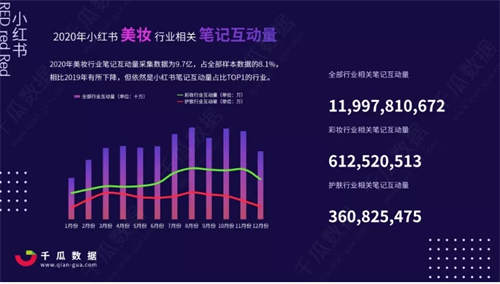 5000字详解小红书热门领域以及变现模式