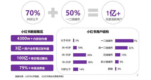 5000字详解小红书热门领域以及变现模式