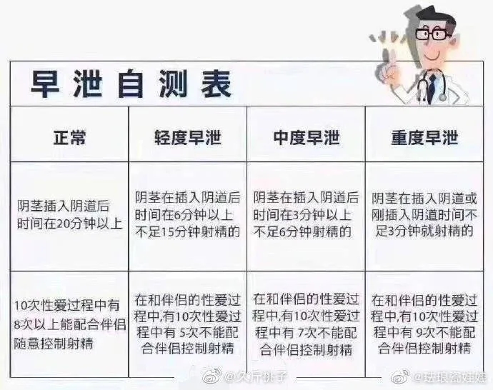 当代男性到底几分钟算是早泄？