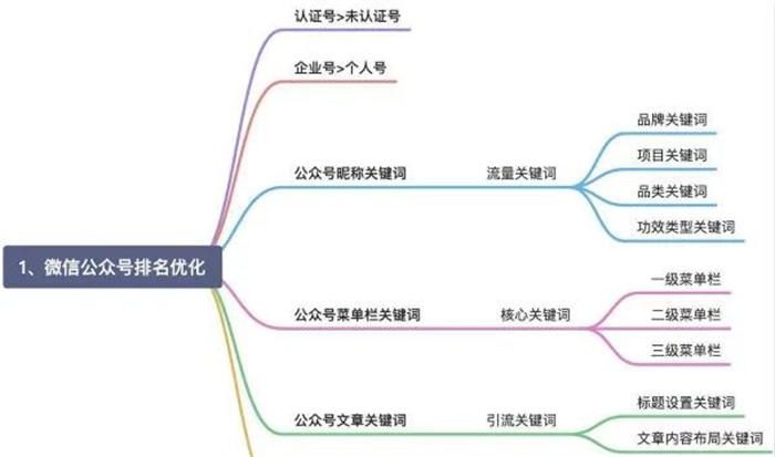 微信搜一搜霸屏引流技术