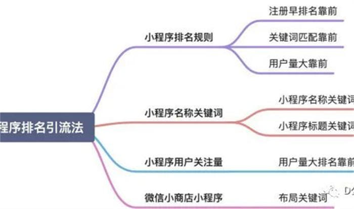 微信搜一搜霸屏引流技术