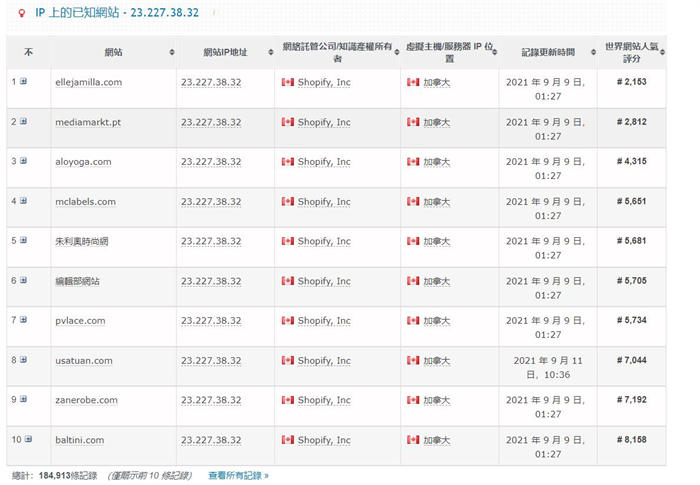 跨境电商篇：shopify独立站营业额月入十万美刀捷径之路