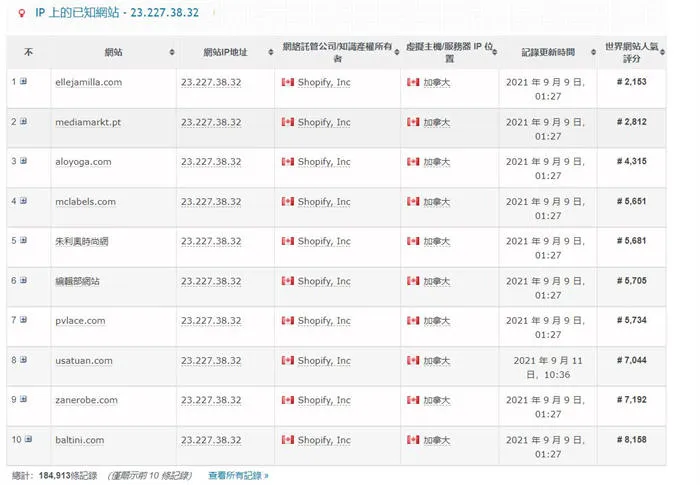 跨境电商篇：shopify独立站营业额月入十万美刀捷径之路