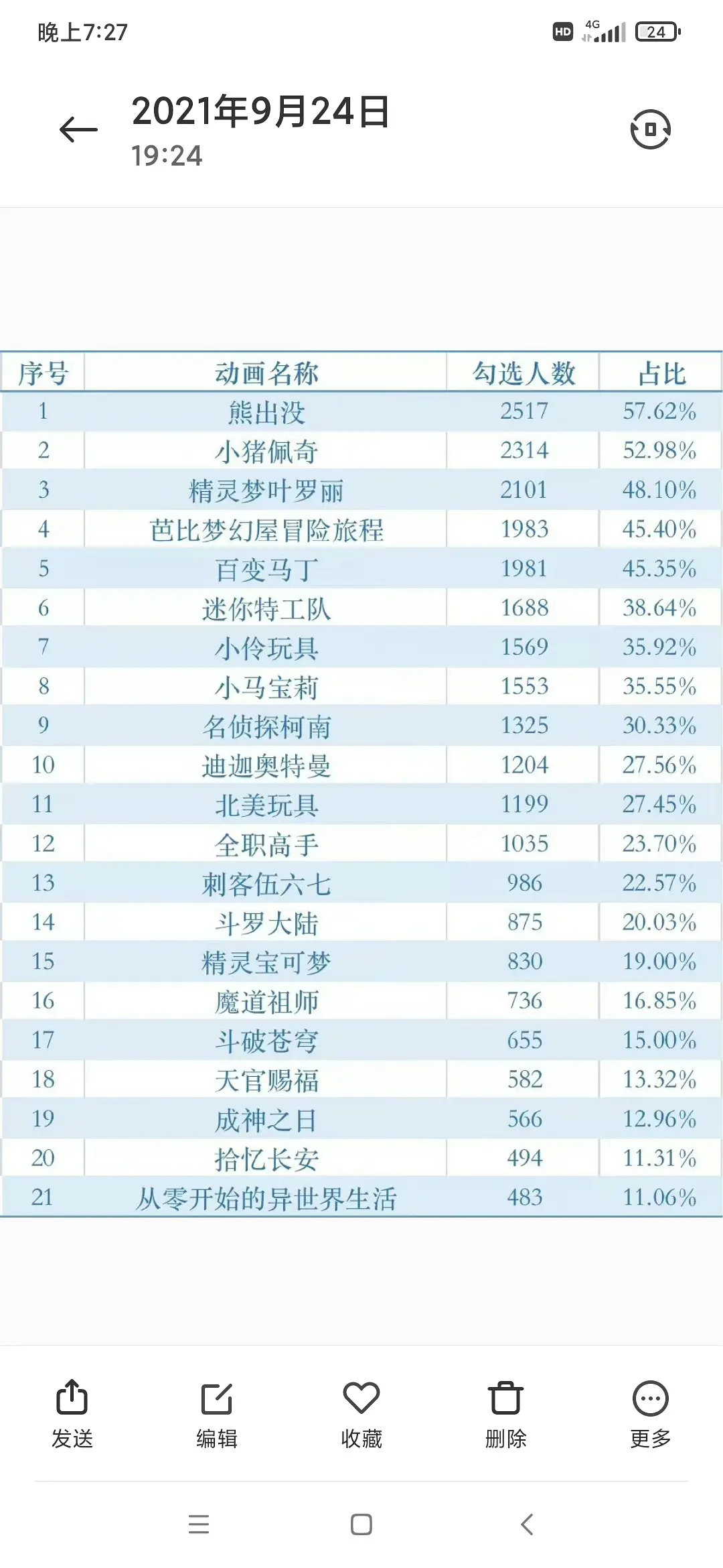 《迪迦奥特曼》被全网下架，你要永远相信的光消失了？