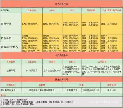 低价电影票流量三种变现方式