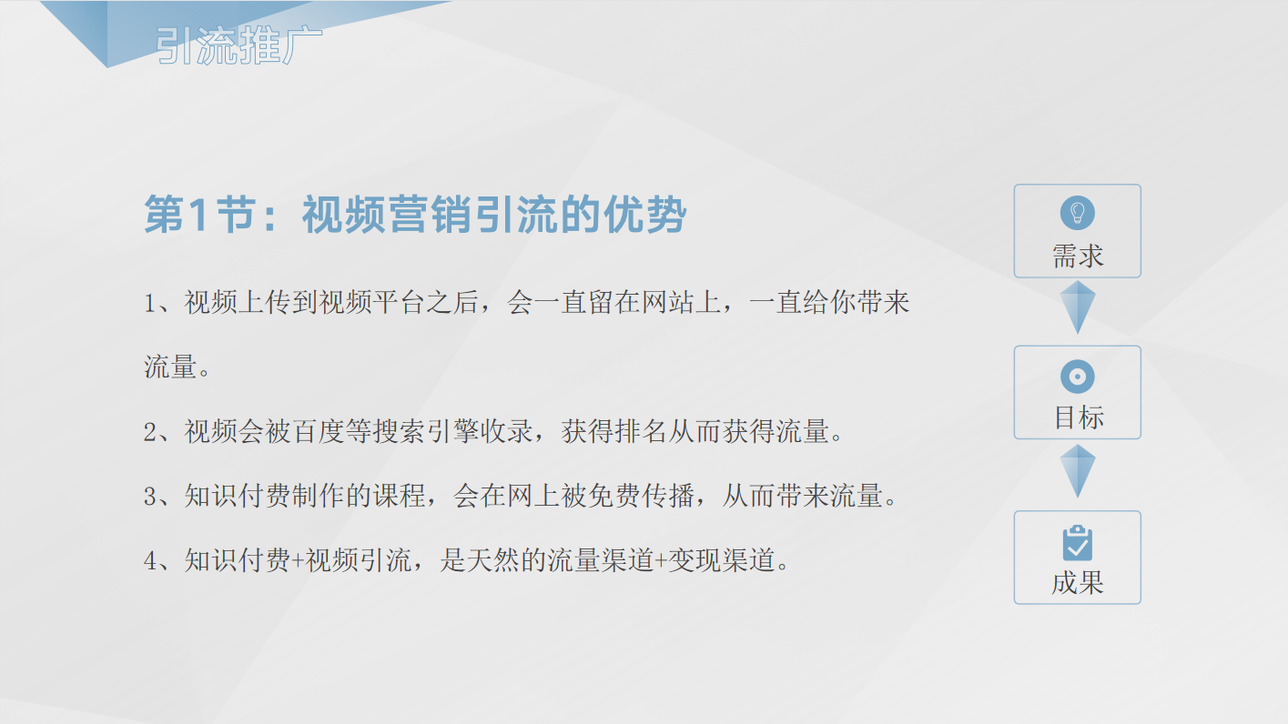 知识付费年入30万训练营第2篇：引流推广日引30粉方法