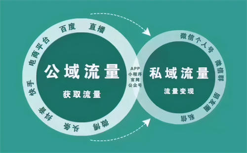 口口声声喊着的私域流量时代，真的来了!