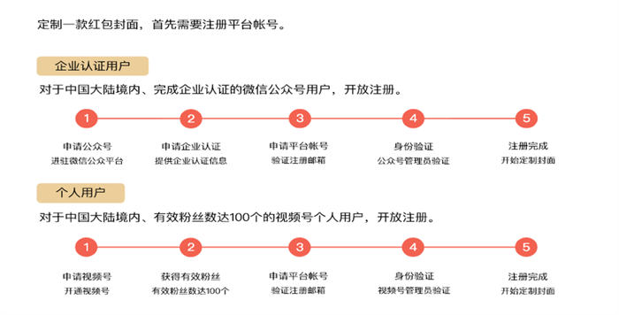 如何做微信红包封面项目？