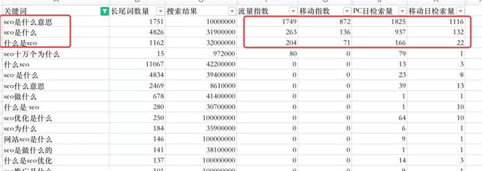 SEO文章怎么写？SEO文章写作逻辑