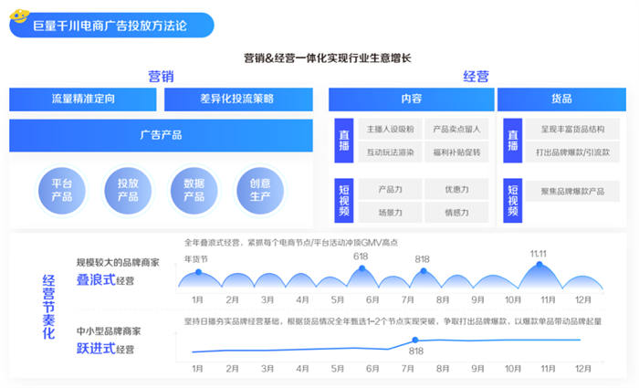 2022抓住巨量千川新红利