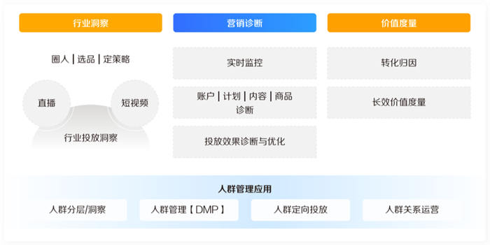 2022抓住巨量千川新红利