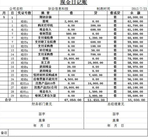 年后掌握这个“懒”字，永远不缺创业机会