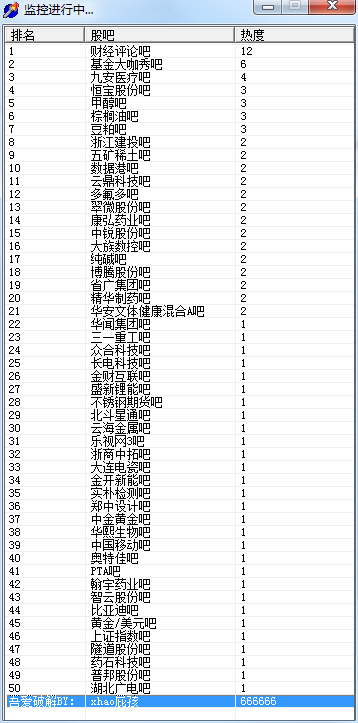 股票吧讨论热度排名实时监控 V 1.0软件