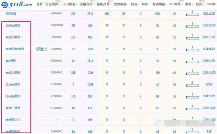 刷百度下拉与快排点击原理是什么？