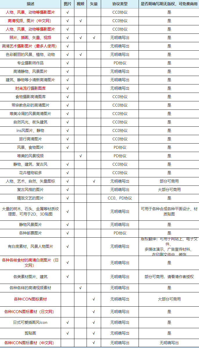 35个可商用免费素材网站