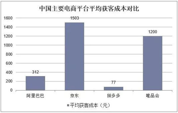 电商平台怎么做私域流量运营？