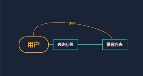 B站引流玩法实操，全网最全攻略