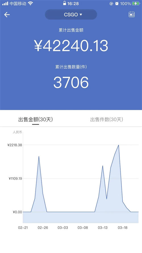 实操分享：Steam搬砖项目拆解，揭秘汇率差详细教程避坑指南