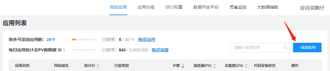 网站如何统计访问人数？51LA如何安装使用？
