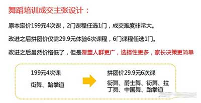 如何打造一场社群裂变活动，3天成交20多万