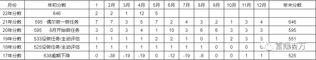 芝麻信用涨分技巧，芝麻粒怎么赚钱