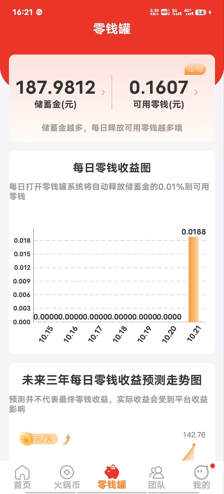 火锅短视频：首码上线，分红型项目