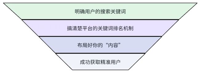 全网被动引流玩法揭秘，一天200+精准客户