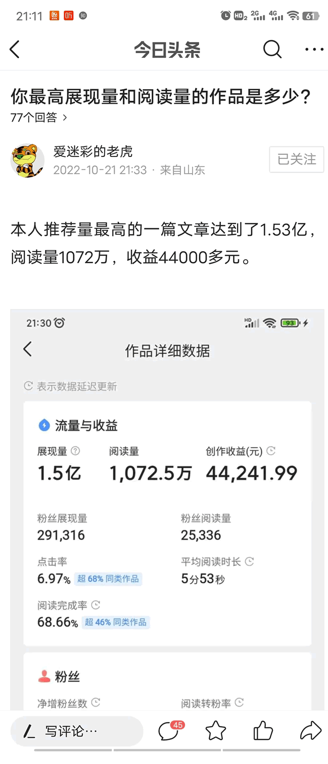 微头条展现量1.5亿，阅读量1075万，收益44000元