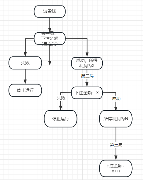 大树潮玩宇宙大逃杀5.0-AI升级