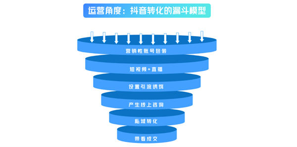 全平台“对标账号”寻找技巧和分析方法