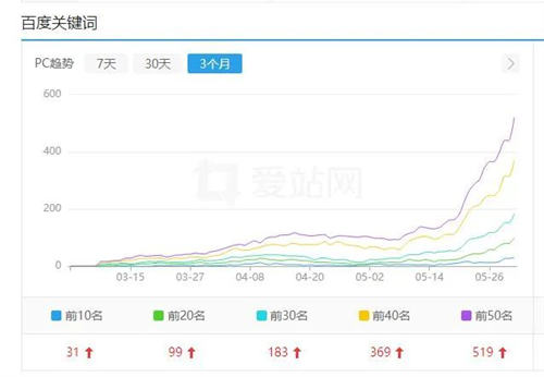 百度开始批量打击SEO（AI采集）大型网站