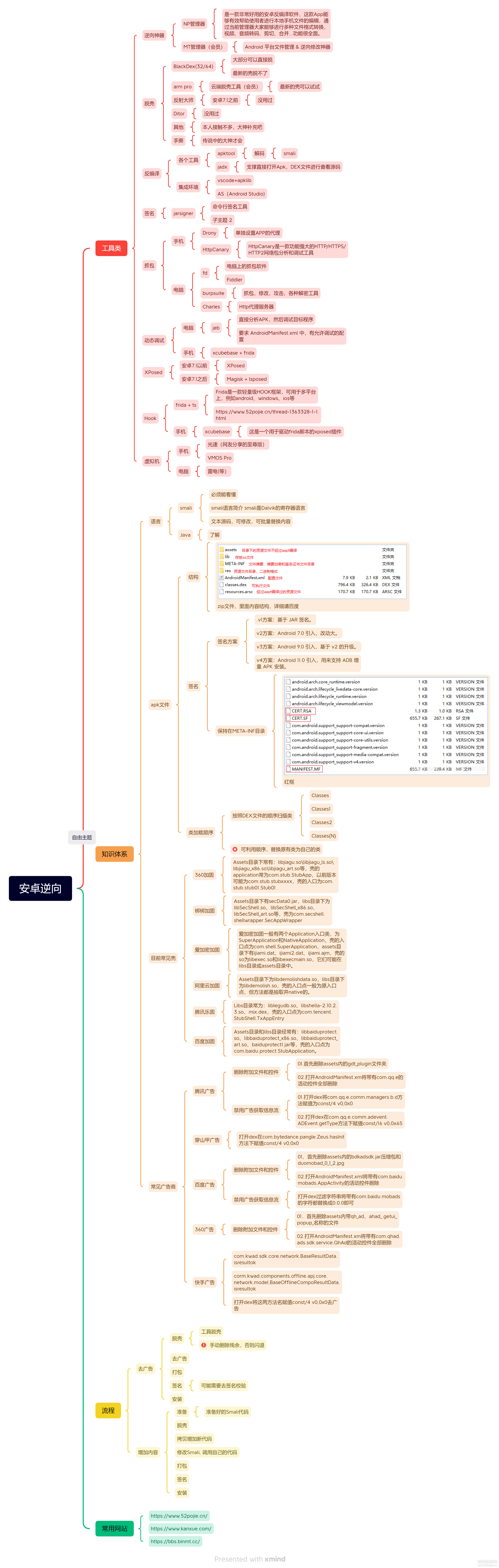 初学安卓逆向知识整理