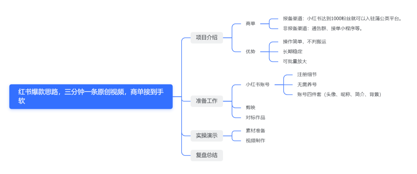 红书最新商单玩法，暴力涨粉思路！三分钟搞定一条视频，不判搬运，适合小白！