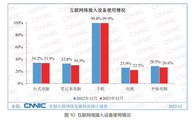 中国网站数量竟然比2022年多了10000个