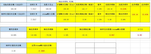 兼职Steam搬砖是否靠谱