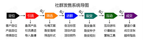 10套提升社群活跃度的社群互动小游戏