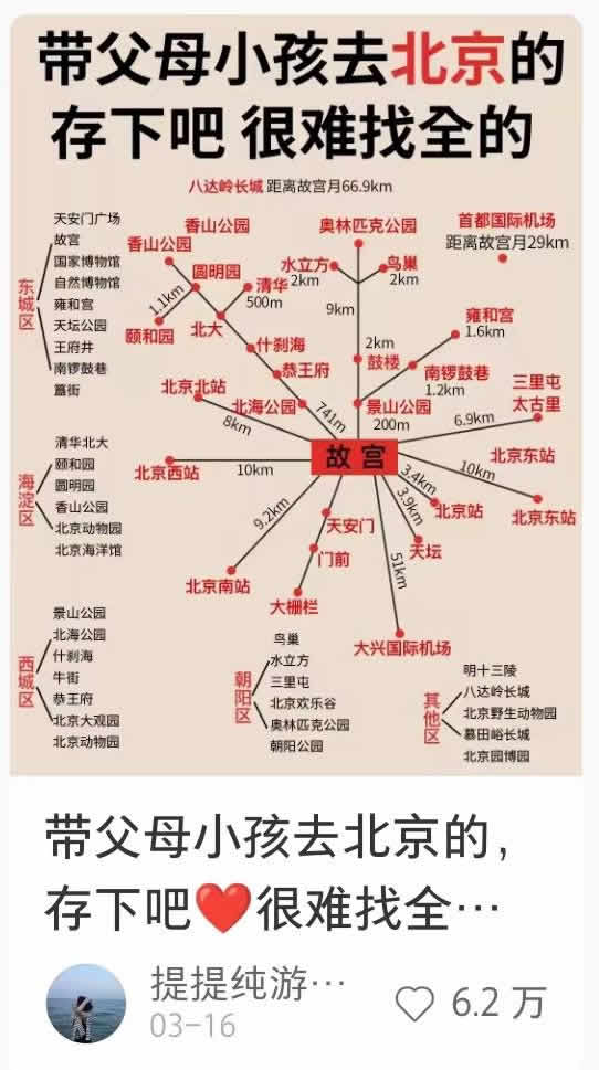 如何做小红书旅游号