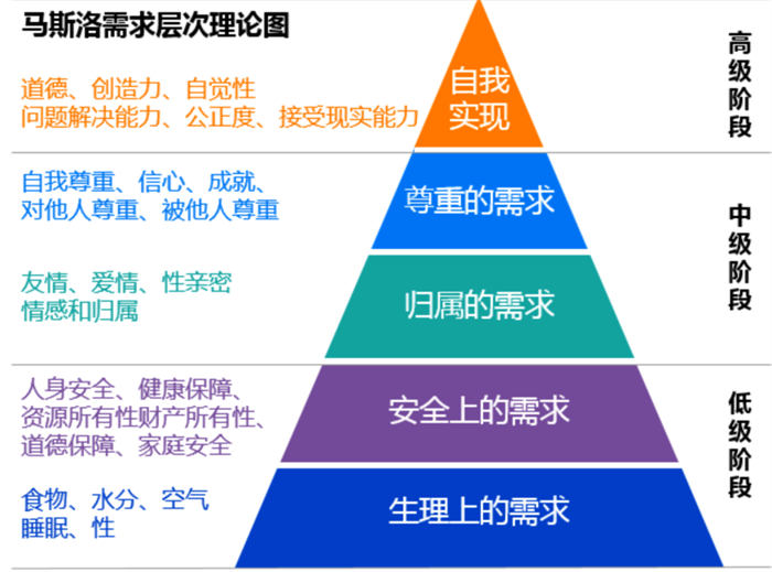 盘点3种自媒体创业赚钱方式