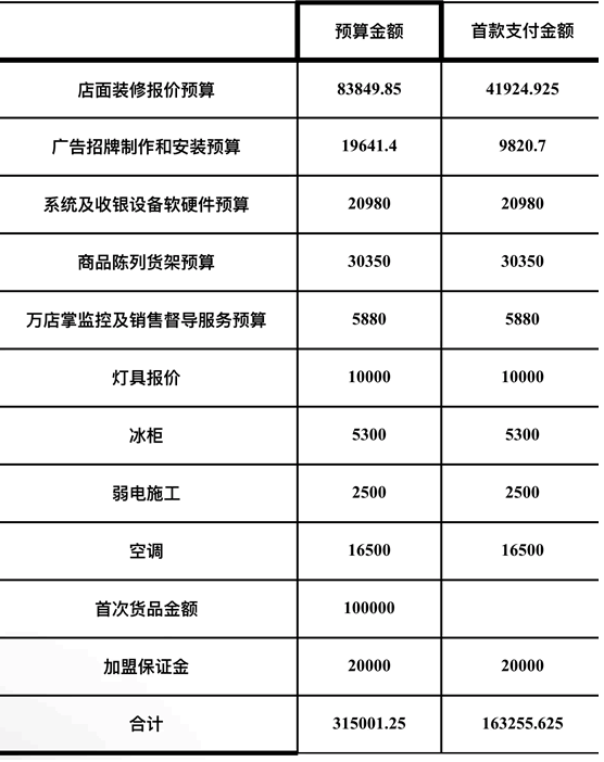 加盟零食店的真是大冤种