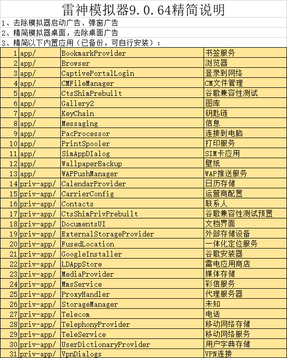 雷X模拟器64位9.0.64去广告精简版