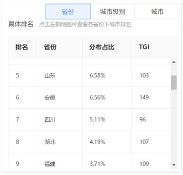 我在Dou+花了18万，才搞明白Dou+到底该怎么投！