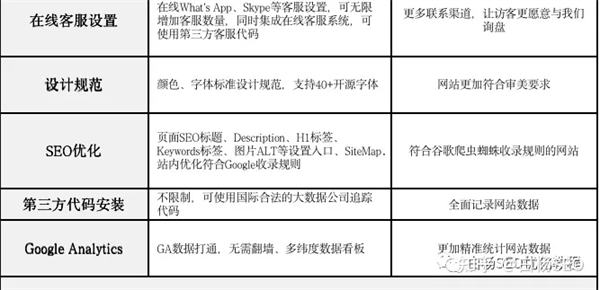 Google SEO怎么做？谷歌seo优化包含哪些内容?