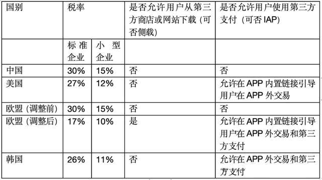 希望微信和苹果公司硬刚到底，干翻苹果