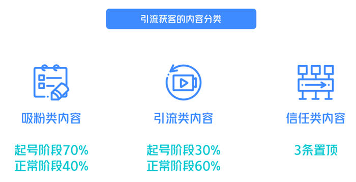 我用1条500播放量的抖音作品，引流19个精准客户