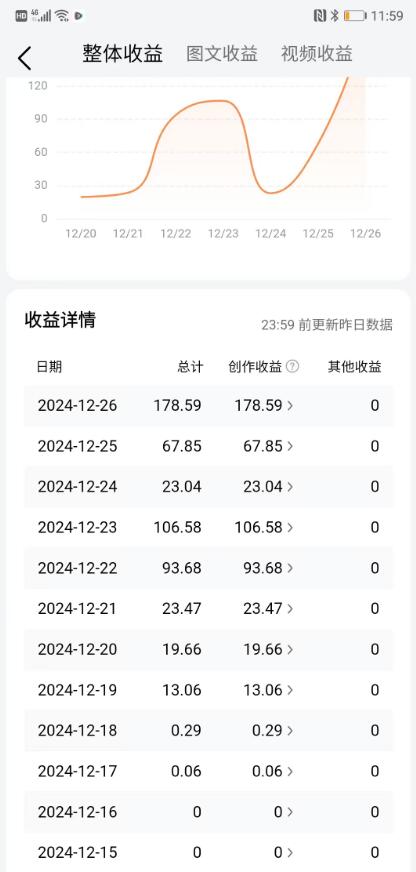 2025今日头条最新视频一比一搬砖，电脑可批量小白也能日入过千