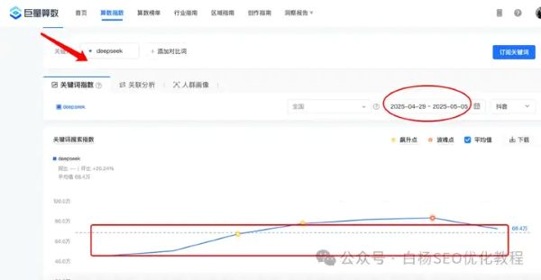 如何查找百度、抖音、微信、微博、小红书、知乎、B站、视频号、快手等7天内最热门话题