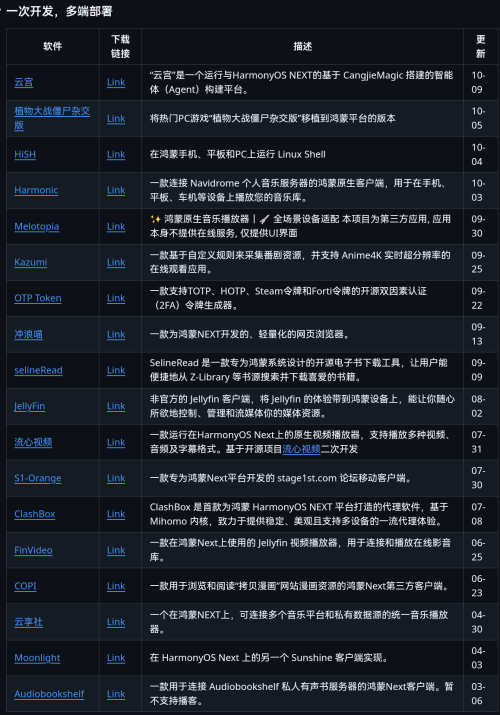 【HarmonyOS】鸿蒙5.0、6.0安装第三方软件、侧载，小白调试助手