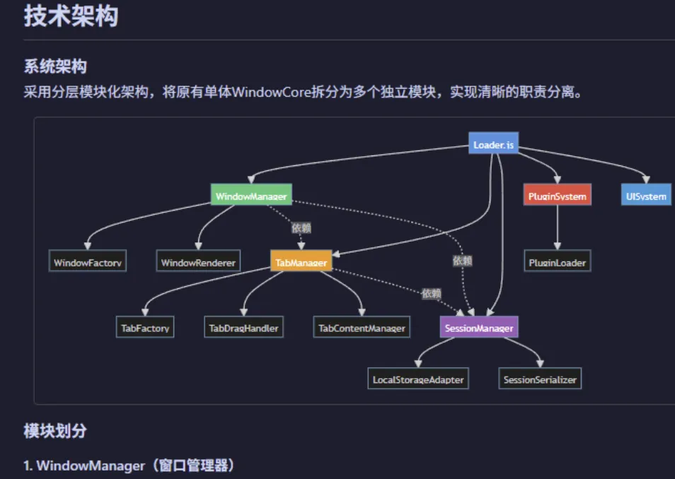 网站嵌网站平台-远端开发专用(概念版-支持热重载)